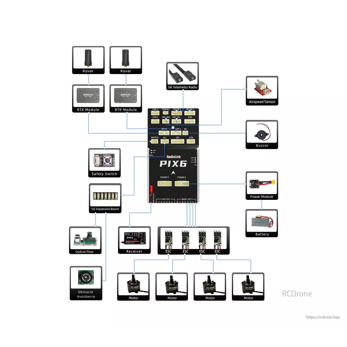 Автопилот RadioLink PIX6: открытый код, двойной гироскоп, OSD, 16 PWM, RTK GPS, ArduPilot Автопилот RadioLink PIX6: открытый код, двойной гироскоп, OSD, 16 PWM, RTK GPS, ArduPilot