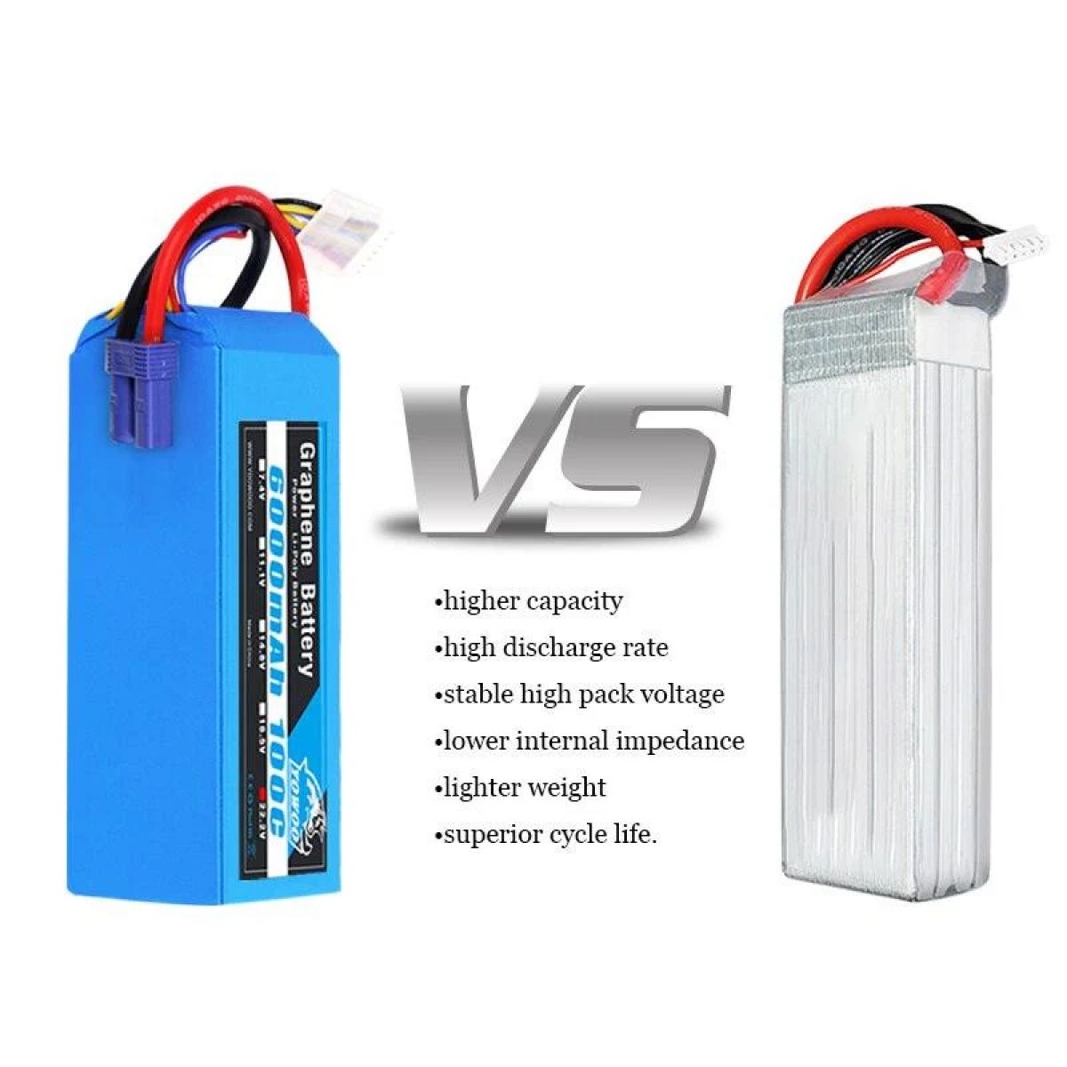 Аккумулятор Yowoo Graphene LiPo 3S/4S/6S 11.1V/14.8V/22.2V 2200-6000mAh XT60/XT90/EC5 100C для RC Аккумулятор Yowoo Graphene LiPo 3S/4S/6S 11.1V/14.8V/22.2V 2200-6000mAh XT60/XT90/EC5 100C для RC